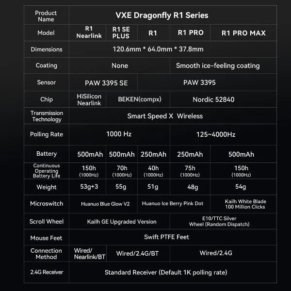 Buy ATK VXE Dragonfly R1 SE Plus (2 Variants (Black & White)) Wireless Gaming Mouse online in Pakistan at WaddaGamer